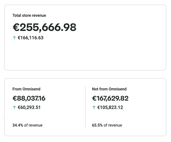 nemokami el pasto rinkodaros kursai