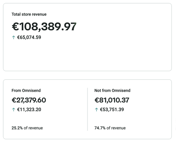 el pasto rinkodaros specialistai