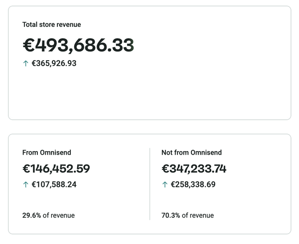 email marketing kursai lietuviams