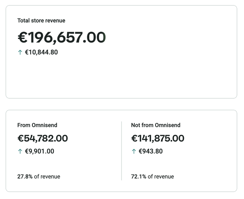 el pasto rinkodros kursai lietuviams
